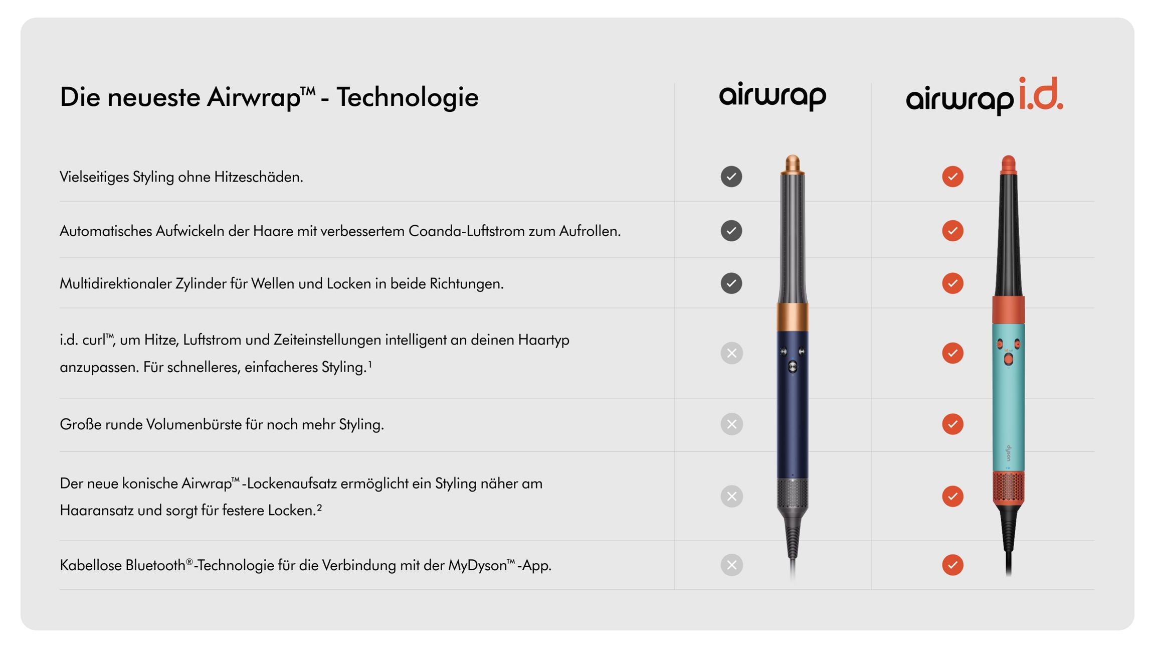 Neuer Dyson Airwrap i.d.™ Multi-Haarstyler und -trockner